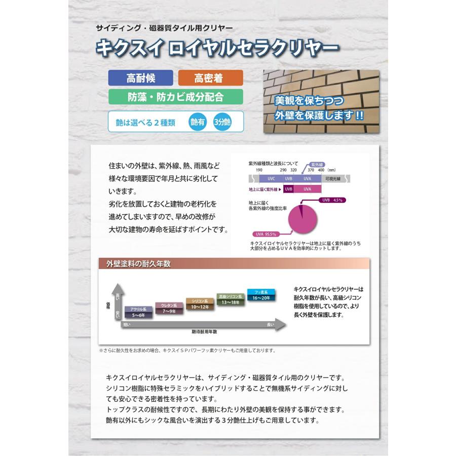 菊水化学工業 キクスイ ロイヤルセラクリヤー つや有り／3分艶 15kg