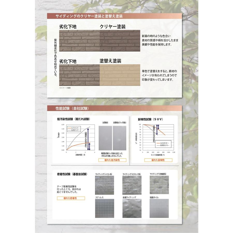 菊水化学工業 キクスイ ロイヤルセラクリヤー つや有り／3分艶 15kg
