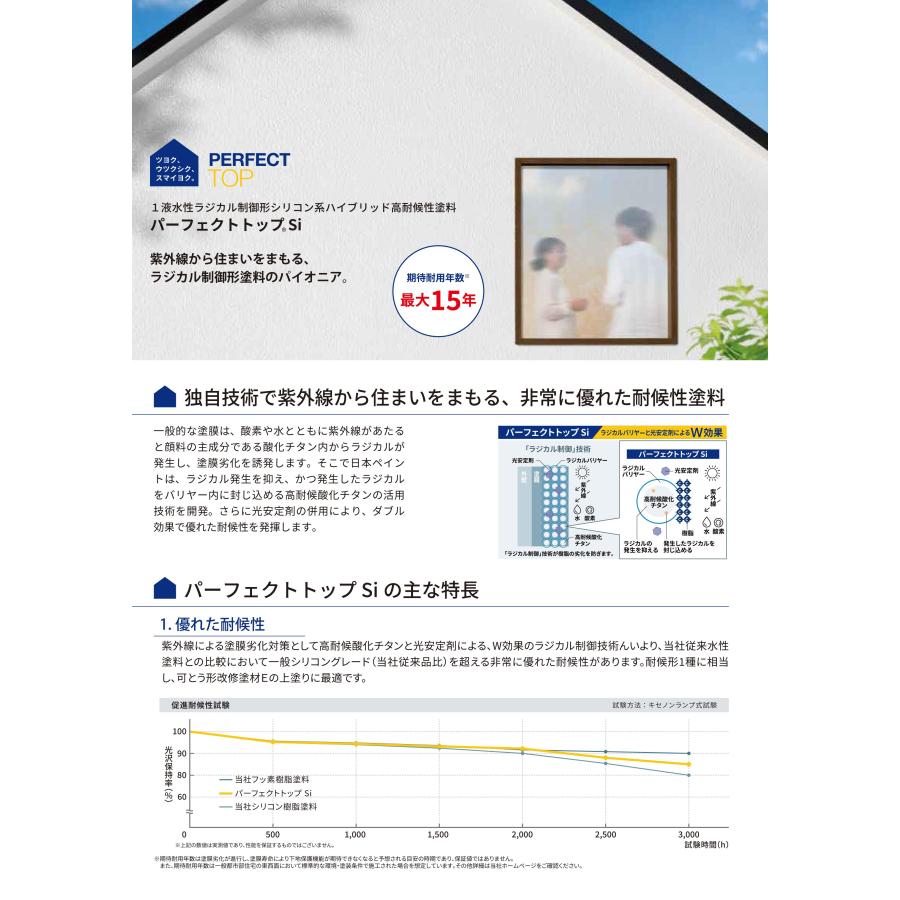 パーフェクトトップSi 淡彩色・ND標準色 5分艶 15kg 1液水性