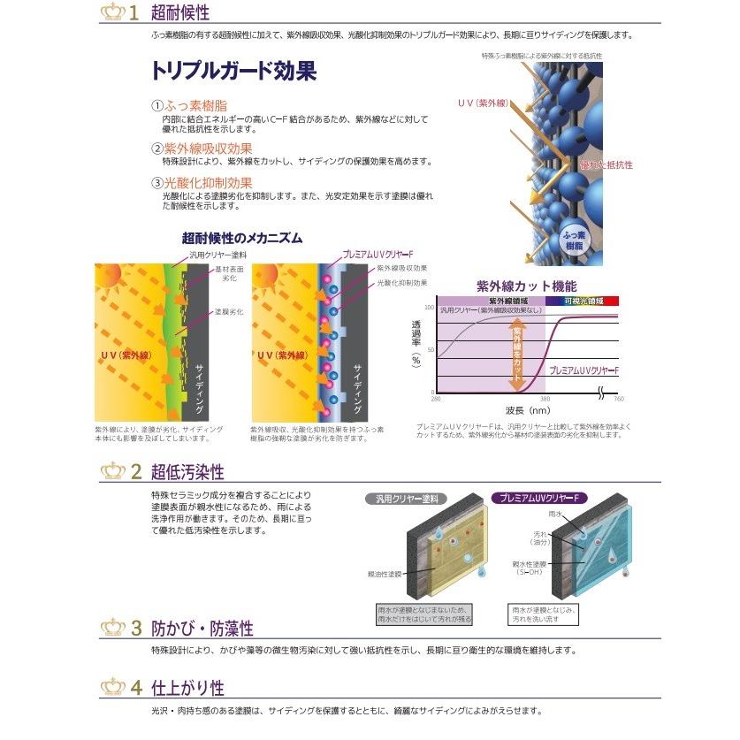 プレミアムUVクリヤーF　各艶　15kgセット（約62〜75平米　塗装可能）エスケー化研　超低汚染弱溶剤形特殊フッ素樹脂クリヤー塗料