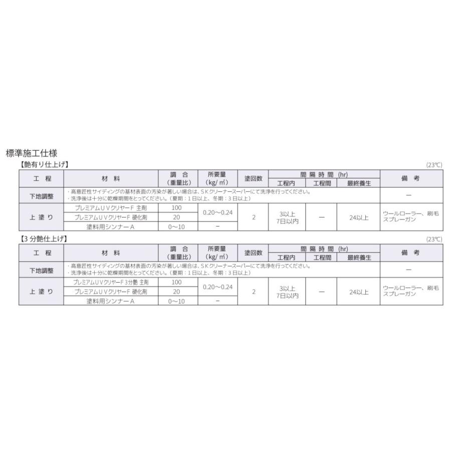 エスケー化研 プレミアムUVクリヤーF 各艶 15kgセット(約62〜75 エスケー化研 プレミアムUVクリヤーF 各艶 15kgセット(約62〜75