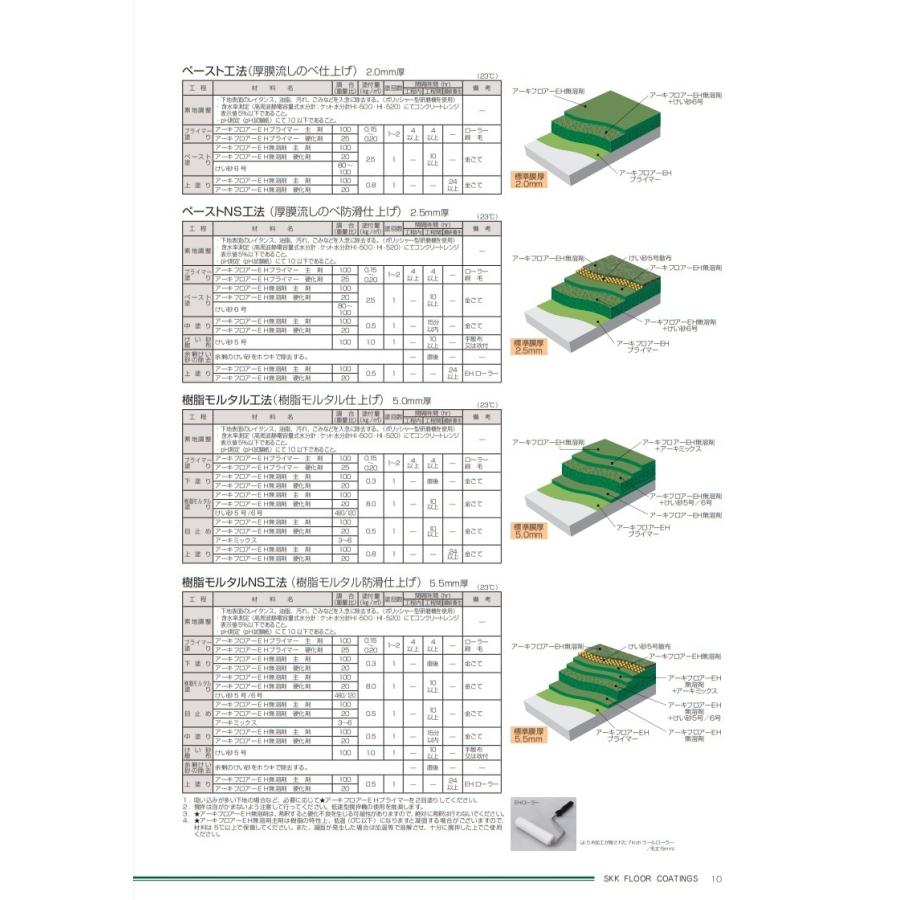 エスケー化研 アーキフロアーEH無溶剤ローラー用 つや有り 18kgセット
