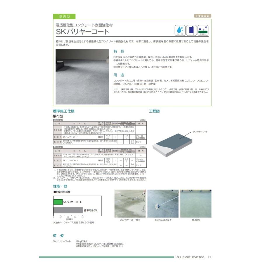 エスケー化研 SKバリヤーコート 18kg 浸透硬化型コンクリート表面強化