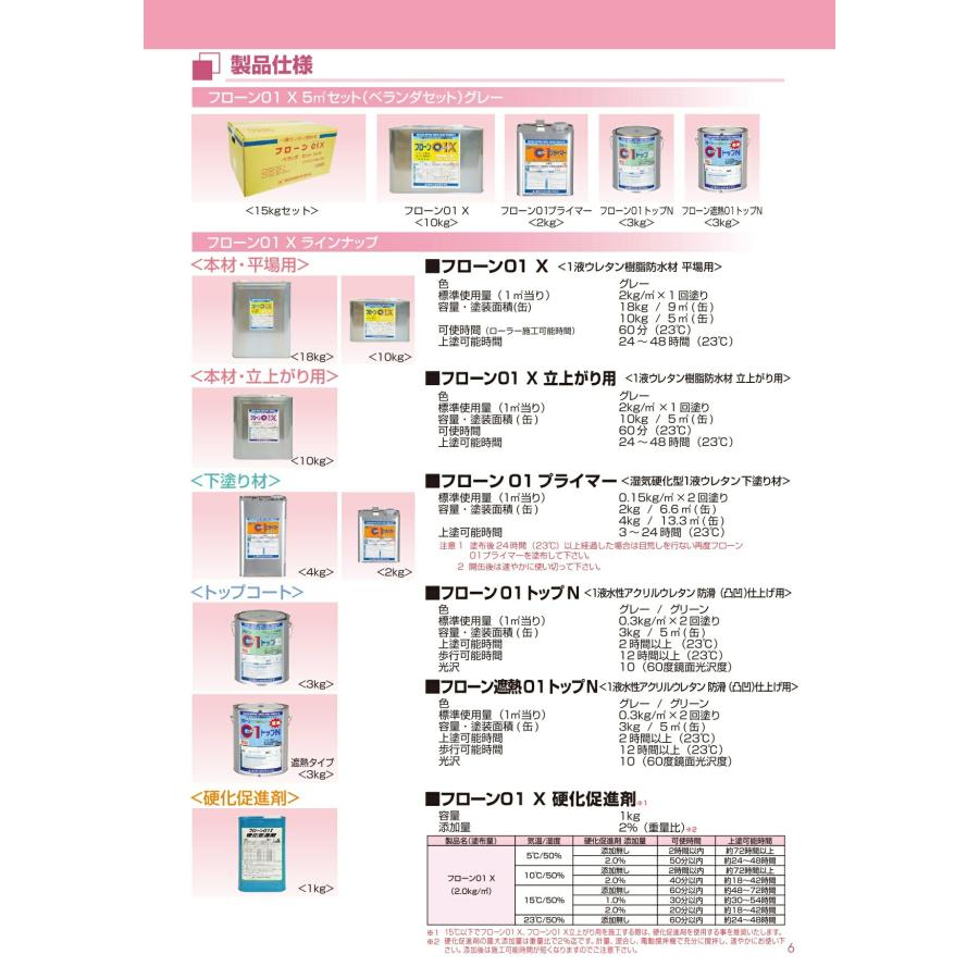 京都 フローン01 X グレー(N-70相当) 10kg １液カラーウレタン塗膜防水材 東日本塗料