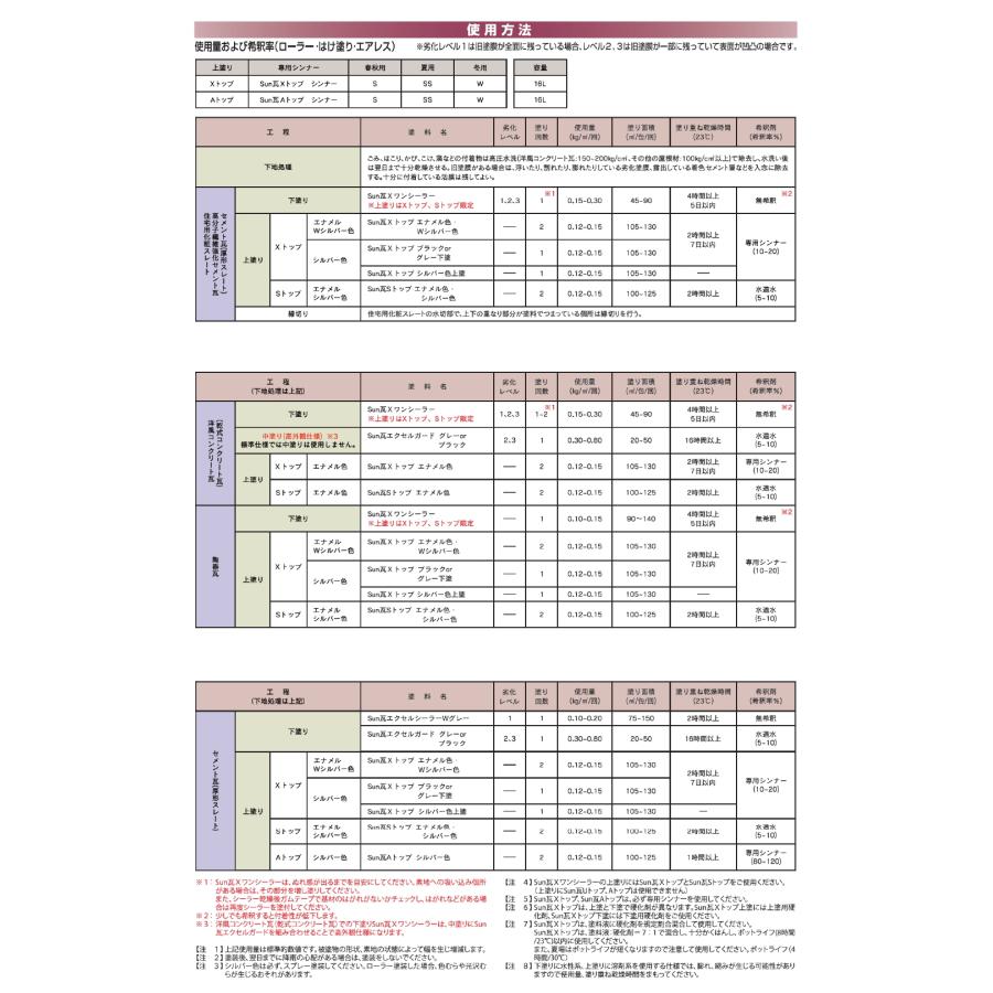 Sun瓦 Ｘトップ 上塗り Ｗシルバー３号 16kgセット ２液形弱溶剤シリコン変性樹脂塗料 エーエスペイント｜paintshop｜04
