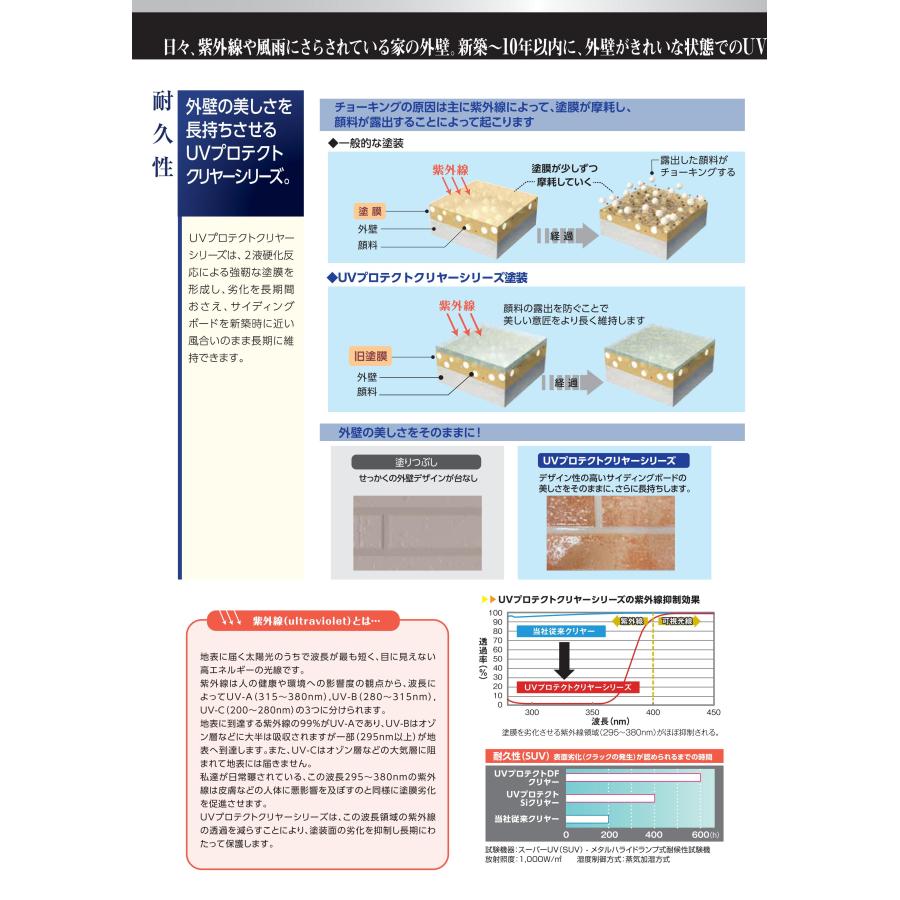 ピュアライドUVプロテクトSiクリヤー つや有り 15kgセット 高意匠