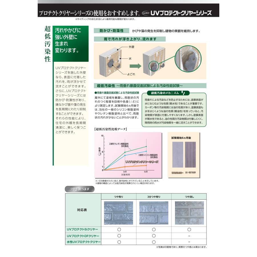 ピュアライドUVプロテクトSiクリヤー 3分艶 15kgセット 高意匠