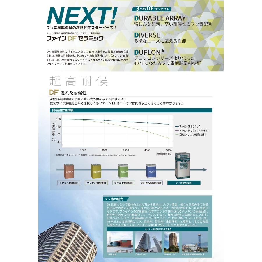 ファインDFセラミック 艶有 淡彩・標準色 3.2Kgセット 日本ペイント