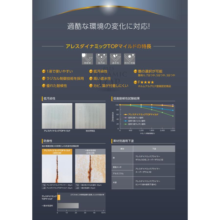 ペンキ。関西ペイント。アレスダイナミックトップ　マイルド。白 関西ペイント アレスダイナミックTOPマイルド 白 15Kg : paintshop