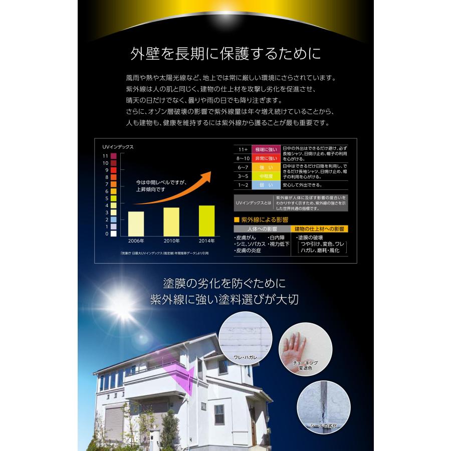 関西ペイント アレスダイナミックTOP(ダイナミックトップ) つや有り(艶