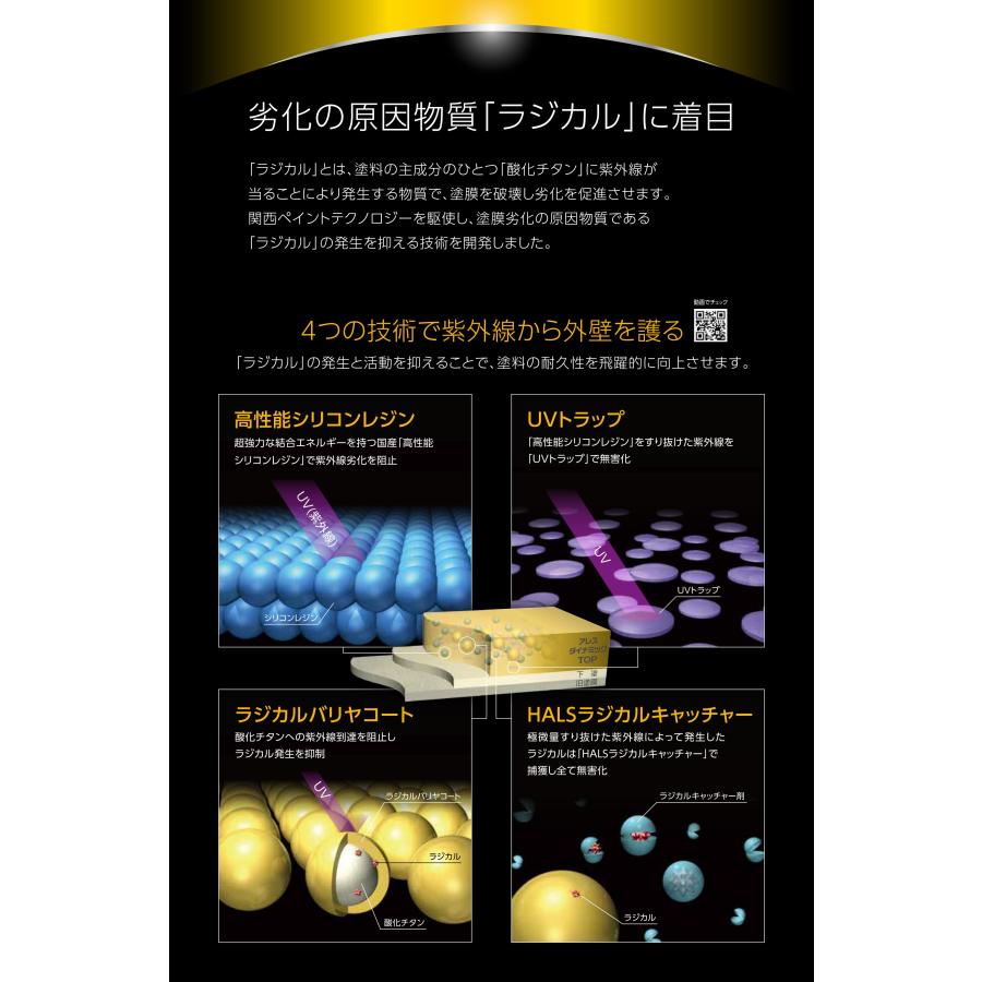 関西ペイント アレスダイナミックTOP(ダイナミックトップ) 5分つや(5分