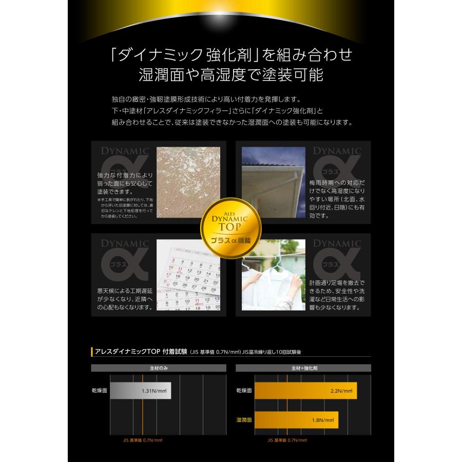 関西ペイント アレスダイナミックTOP(ダイナミックトップ) 5分つや(5分