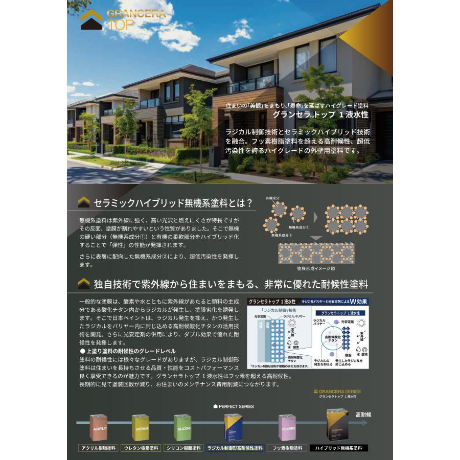 グランセラトップ1液水性 つや有り(艶有り) 15Kg ND標準色(淡彩 【新品未開封】ニッペ グランセラトップ 1液水性ND-111 艶有り15kg