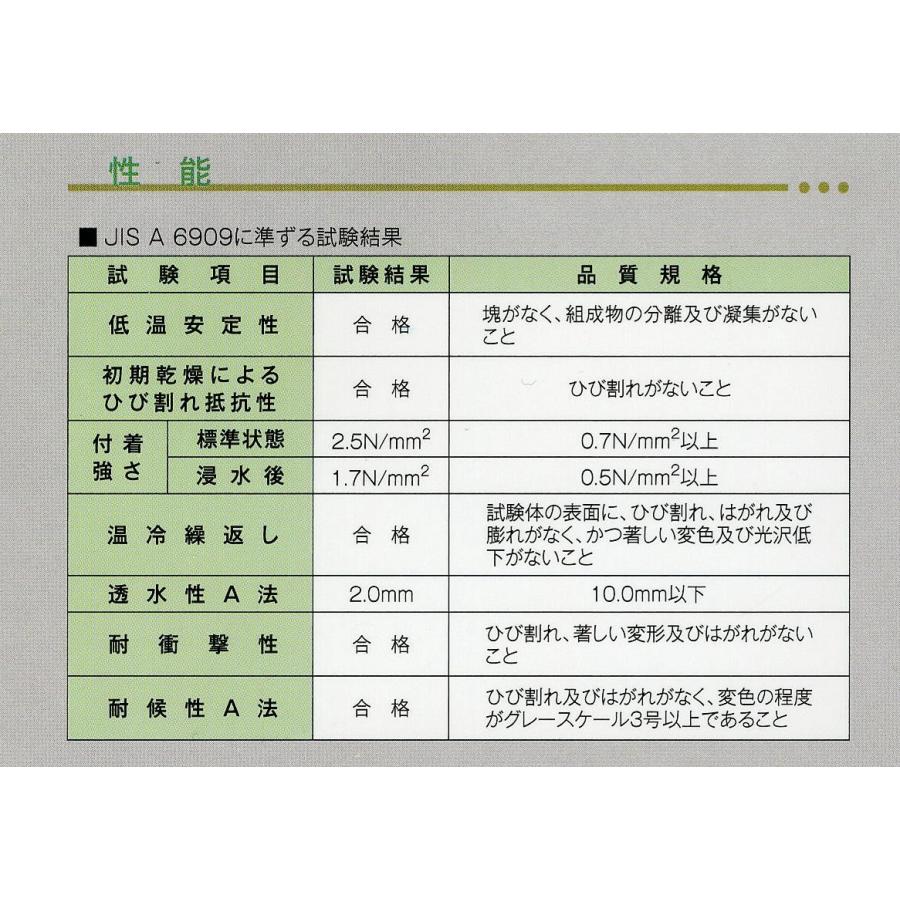 ニューアールダンテ フジワラ化学 内外装仕上 ローラー施工ができる