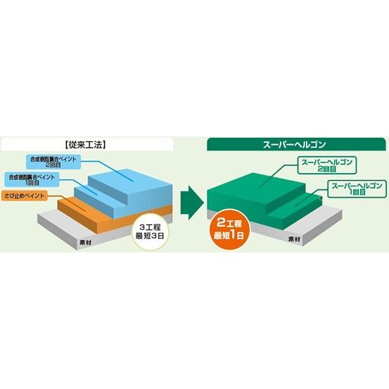 スーパーヘルゴン さび止め上塗り兼用塗料15kg : ペイントショップ 