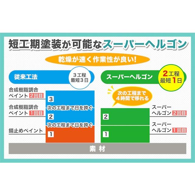 スーパーヘルゴン さび止め上塗り兼用塗料15kg : ペイントショップ 
