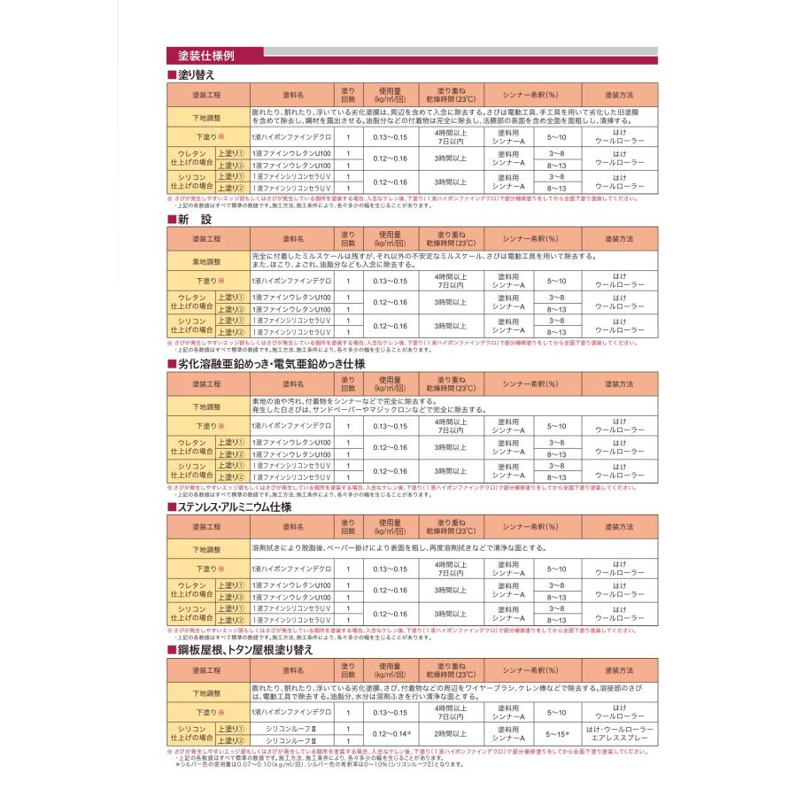 在庫限り！1液ハイポンファインデクロ 赤さび色 16kg 日本ペイント 鉄