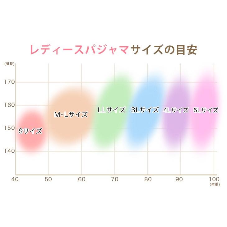 パジャマ レディース ネグリジェ 春秋冬 長袖 三重ガーゼ素材 前開き  日本製 母の日 ギフト 0761｜pajamakobo-lovely｜21