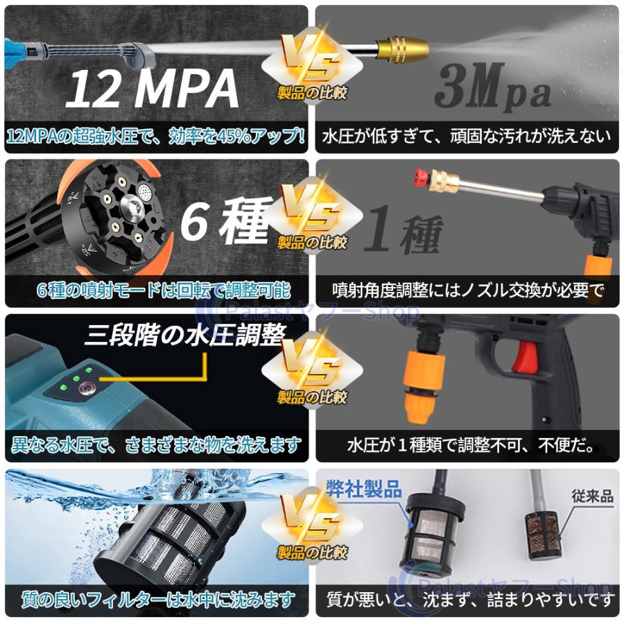 12Mpa】高圧洗浄機 コードレス 充電式 マキタ バッテリー対応 3段階