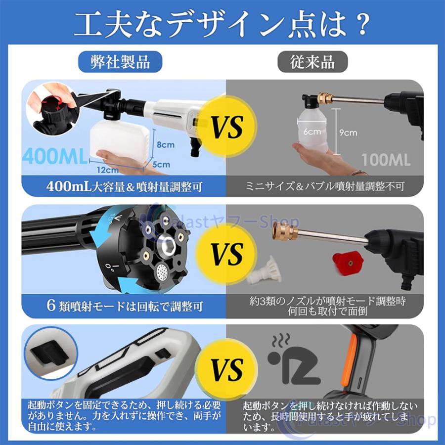 12Mpa】高圧洗浄機 コードレス 充電式 マキタ バッテリー対応 3段階
