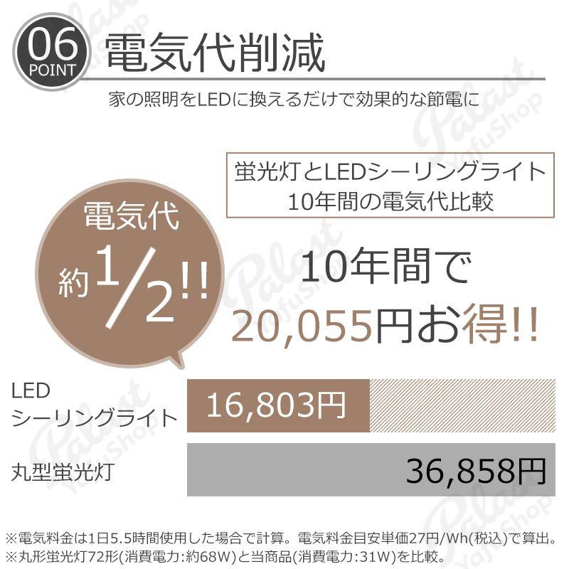 シーリングファンライト シーリングファン 新生活 応援 ファン付き照明 16畳 調光調色 高輝度 静音 省エネ 天井扇風機 照明器具 2025最新型_7