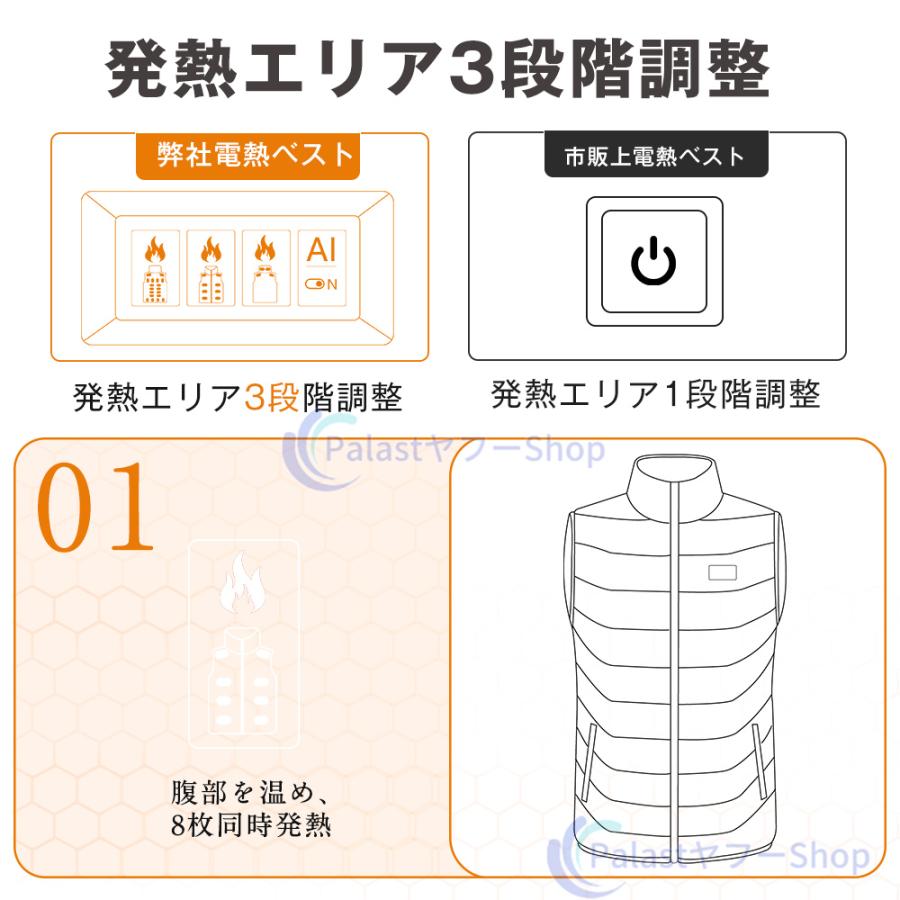電熱 電熱ベスト 新品 日本製 バッテリー付き 速暖 28エリア発熱 3段階