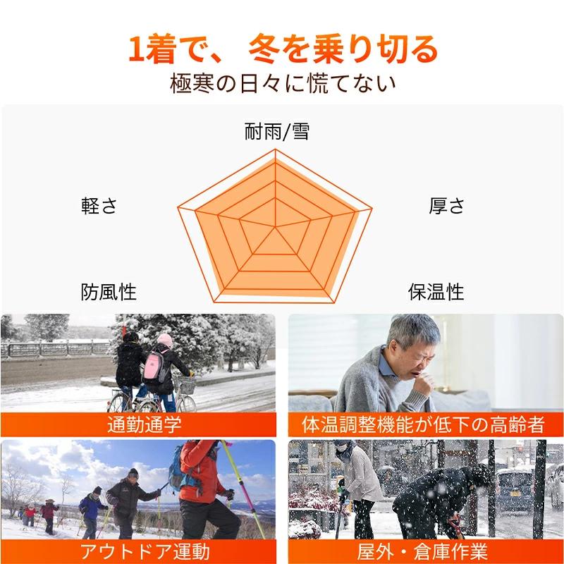 電熱ベスト バッテリー付き 30000mAhバッテリー贈 日本製繊維ヒーター