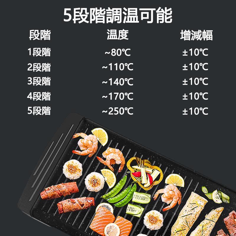 ホットプレート 無煙 油が落ちる 穴あき 焼肉プレート 粘着しない 抽出