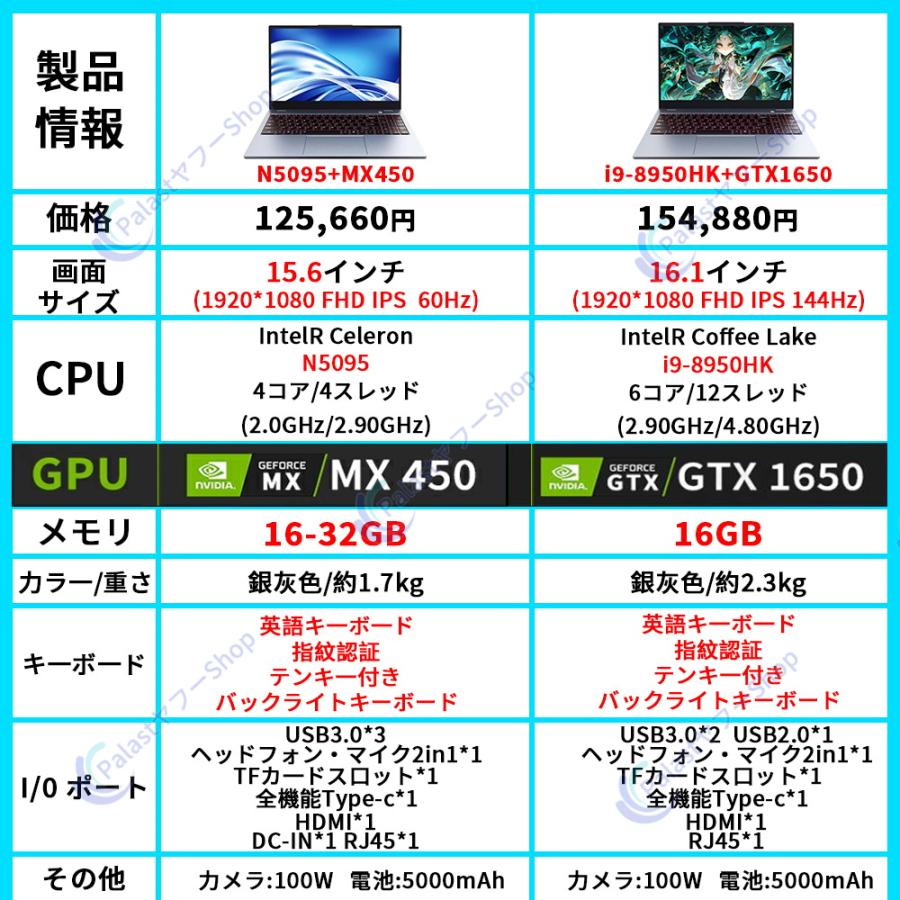 インテル（intel） ノートパソコン 新品 安い windows11 office付き