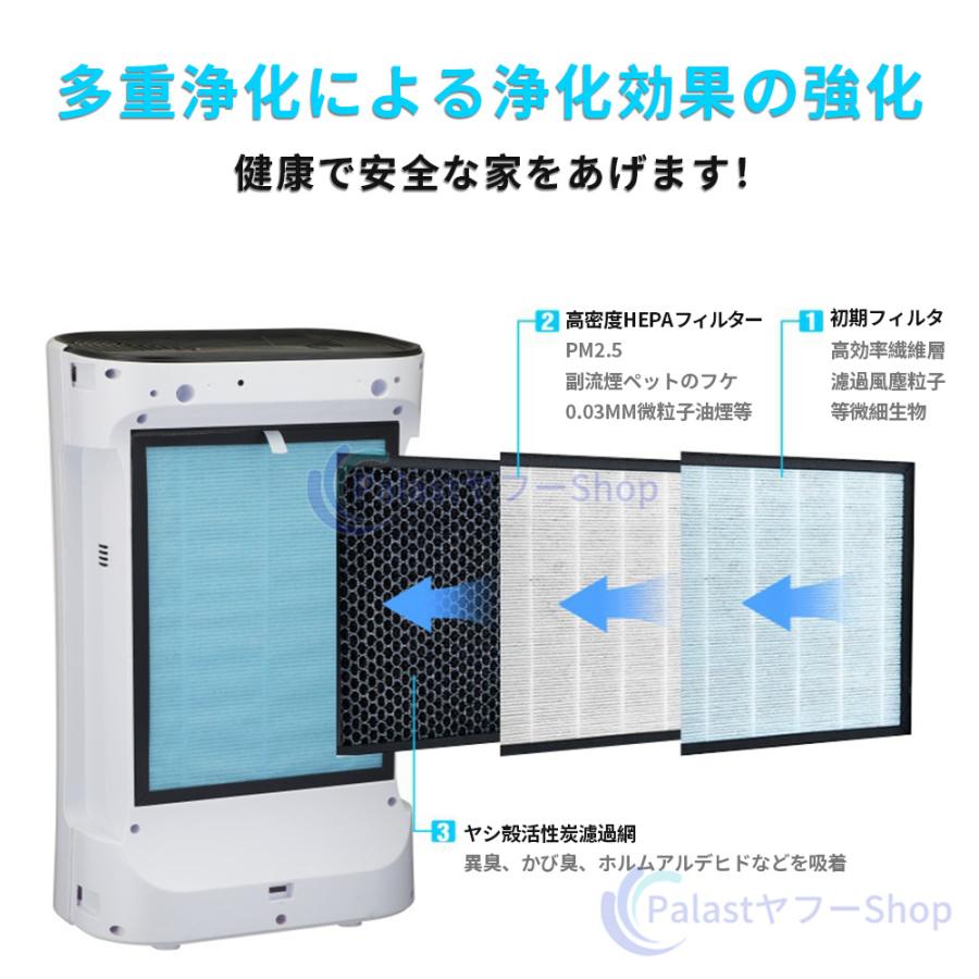 空気清浄機 uv除菌 ペット ダニ対策 花粉対策 PM2.5 黄砂 ウイルス対策