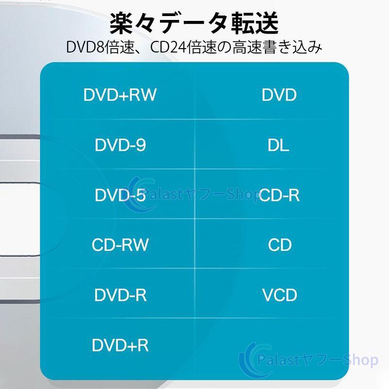 DVDドライブ マルチ 外付け 7in1 USB 3.0 DVD CD Type-C パソコン