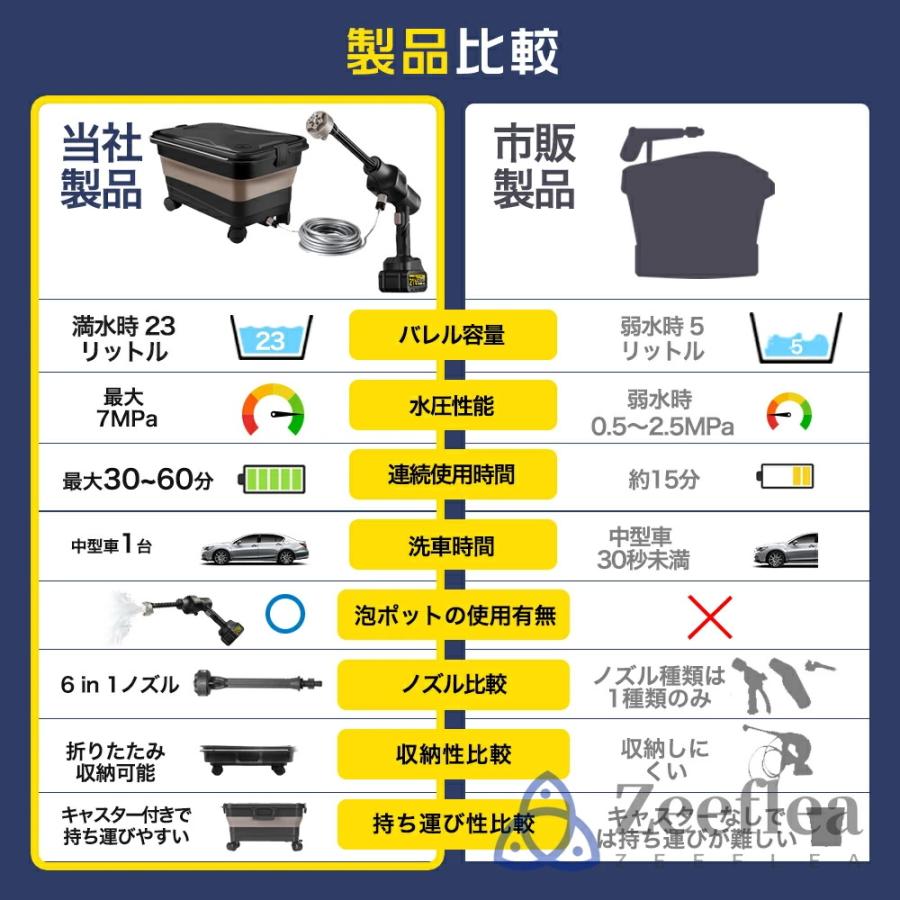 高圧洗浄機 コードレス 充電式 7MPa 23L折り畳みバケツ ペットボトル