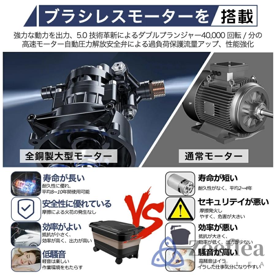 高圧洗浄機 コードレス 充電式 7MPa 23L折り畳みバケツ ペットボトル