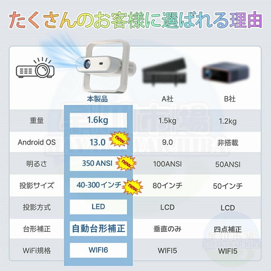 プロジェクター 家庭用 天井投影 1080P&4K対応 35000LM 自動フォーカス