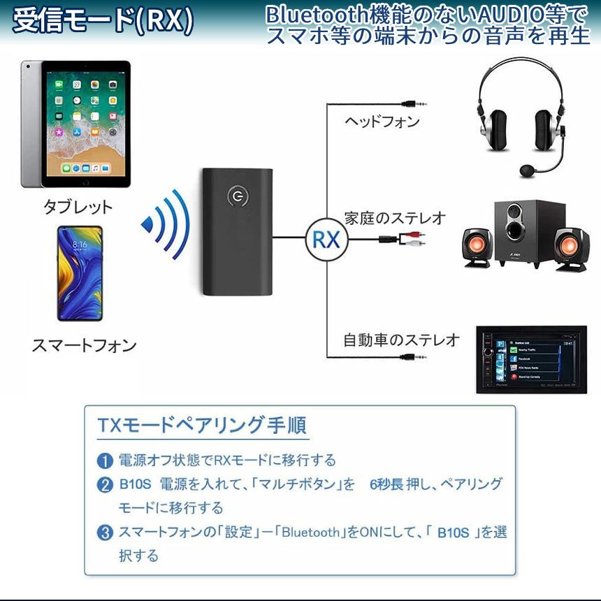 トランスミッター Bluetooth 5.0 送受信 無線 レシーバー 送信 受信 2in1 3.5mm AUX ワイヤレス 接続 アダプタ テレビ イヤホン スピーカー ヘッドホン TORAMIN｜palone｜06