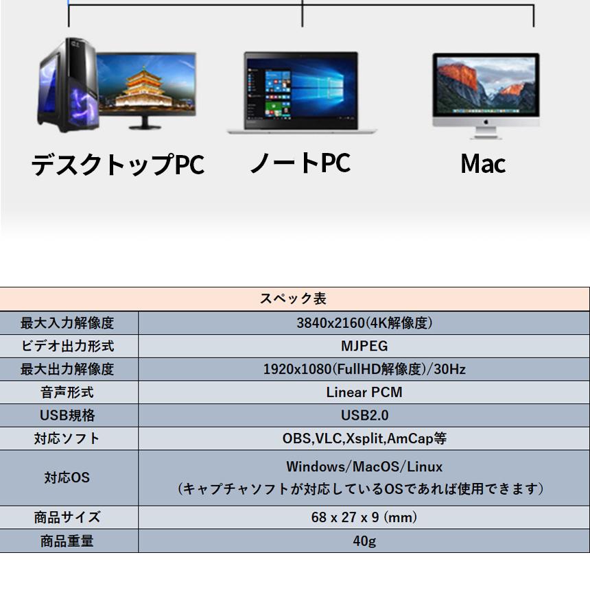 Hdmi キャプチャーボード Usb ビデオ キャプチャー ゲーム 実況 配信 オンライン リモート 会議 ライブ 録画 ウェブ コンパクト パソコン Pc 簡単接続 Hdcaptain Pq01 12a パルワン 通販 Yahoo ショッピング