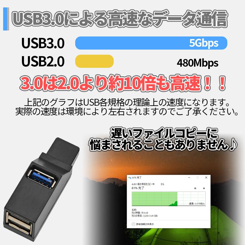 WindowsノートPC USB 3.0ポート USB ハブ 3ポート USB3.0 USB2.0 ポート 増設 拡張 ノート パソコン PC