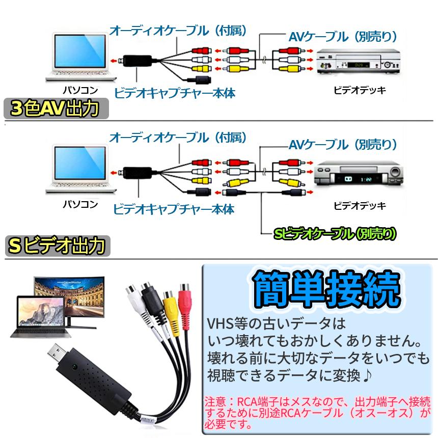 ビデオキャプチャー USB 接続 コンバーター ビデオキャプチャ VHS ビデオ テープ ダビング S端子 デジタル 変換 転送 オーディオ キャプチャカード VDCAPCON｜palone｜05