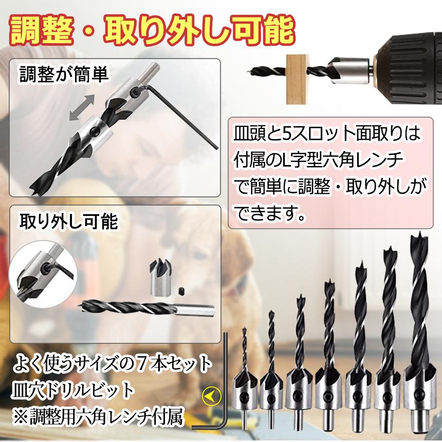 ｴﾝﾄﾞﾐﾙ鉄工用品カッタードリルdiy ｴﾝﾄﾞﾐﾙ鉄工用品カッタードリルdiy