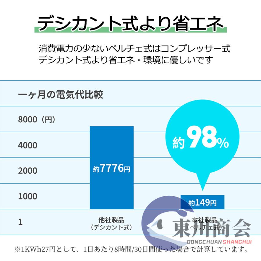 【限定セール】 2025 除湿機 衣類乾燥 小型 空気清浄機 ペルチェ式 強力 コンプレッサー式 部屋干し コンパクト電気代 静音 マイナスイオン機能 省エネ 梅雨対策