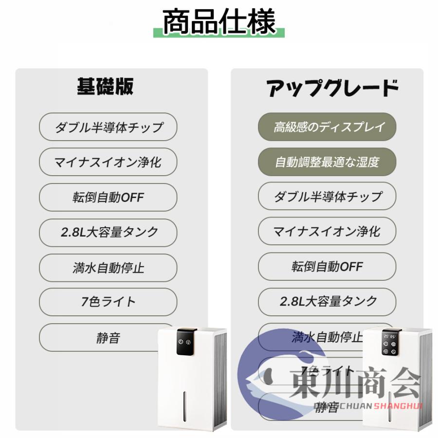 限定セール】 2025 除湿機 衣類乾燥 小型 空気清浄機 ペルチェ式