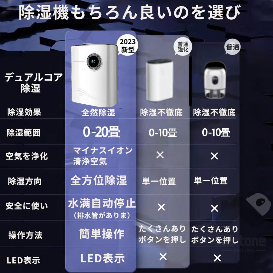 限定セール】 除湿機 衣類乾燥 コンプレッサー式 大容量 強力 限定セール】 除湿機 衣類乾燥 コンプレッサー式 大容量 強力