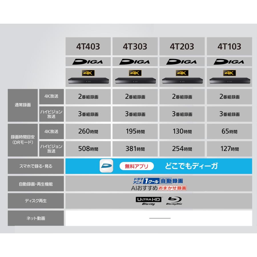 【完動品】DMR-UX4050 4TB パナソニック全自動DIGA レコーダー パナソニック おうちクラウドディーガ DMR-UX4050 価格比較