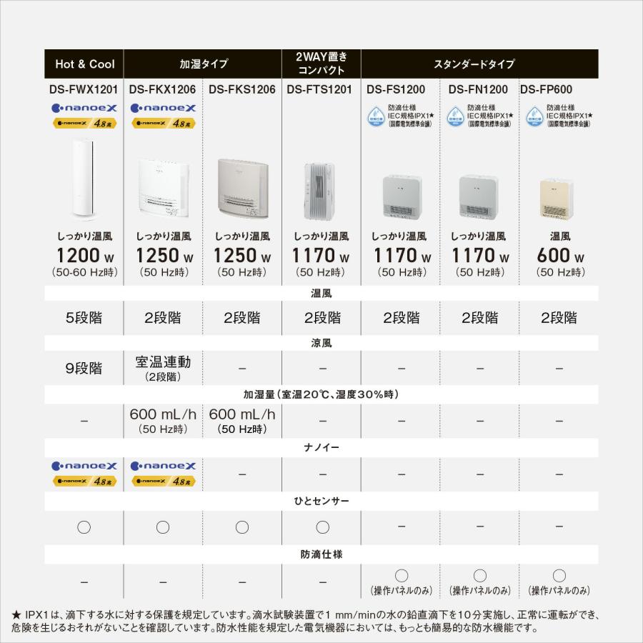 Panasonic 公式店 パナソニック セラミックファンヒーター Panasonic 公式店 パナソニック セラミックファンヒーター