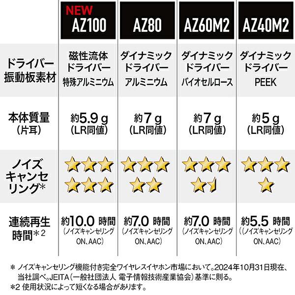 Technics 公式店 テクニクス 完全ワイヤレスイヤホン 選べる2色 Technics 公式店 テクニクス 完全ワイヤレスイヤホン 選べる2色