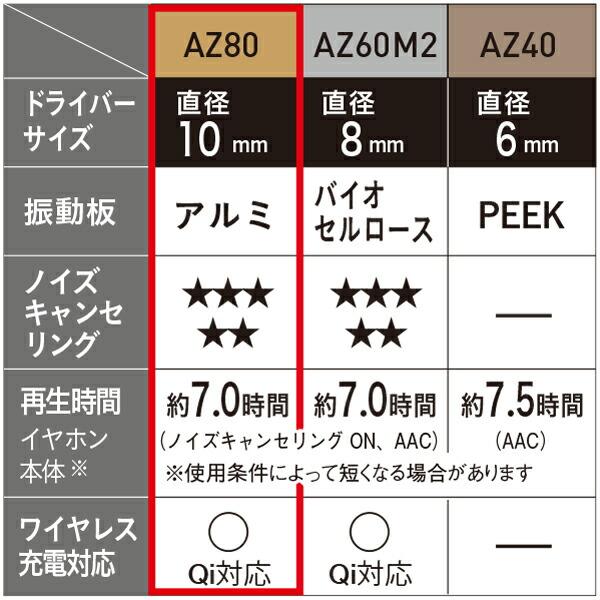 Panasonic 公式店 テクニクス 完全ワイヤレスイヤホン 選べる2色 Panasonic 公式店 テクニクス 完全ワイヤレスイヤホン 選べる2色