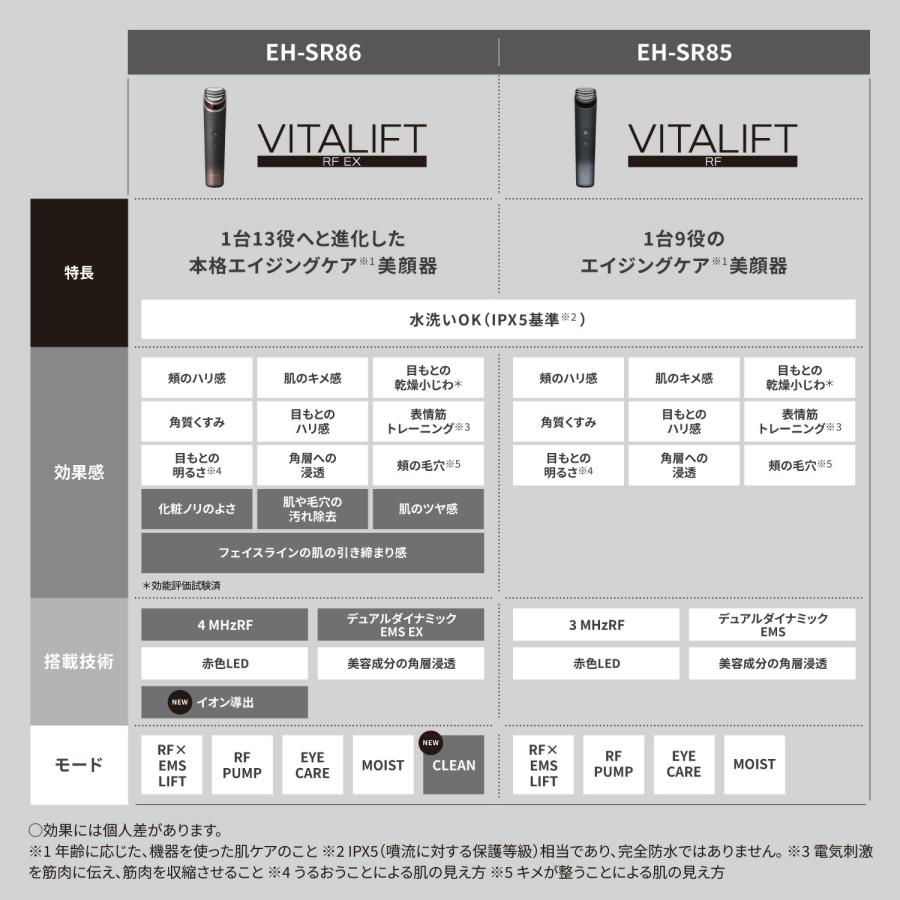 Panasonic 公式店 パナソニック リフトケア*美顔器 バイタリフト Panasonic 公式店 パナソニック リフトケア*美顔器 バイタリフト
