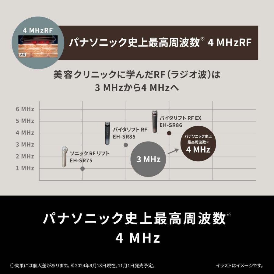 Panasonic 公式店 パナソニック リフトケア*美顔器 バイタリフト Panasonic 公式店 パナソニック リフトケア*美顔器 バイタリフト