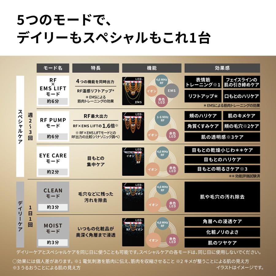 Panasonic（パナソニック） 予約 公式店 美顔器 バイタリフト RF LUXE