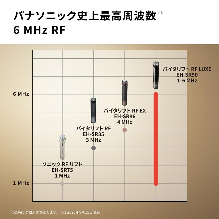 Panasonic（パナソニック） 予約 公式店 美顔器 バイタリフト RF LUXE
